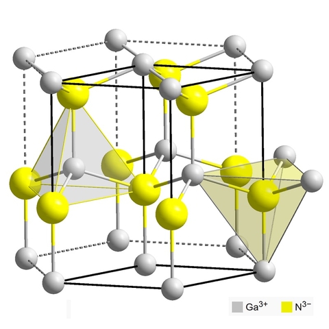 Sensors Insights 1 2017-09-08 Fig1 Molecular structure of GaN